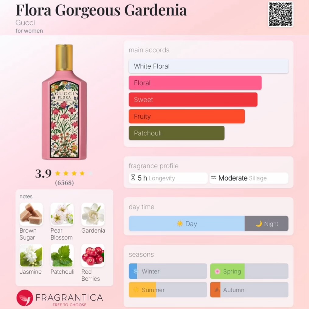 ادکلن فلورا گورجس گاردنیا 25میل | Gorgeous gardenia perfume - Image 3